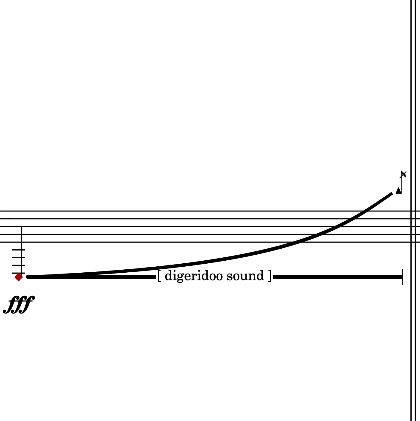 Didgeridoo sound