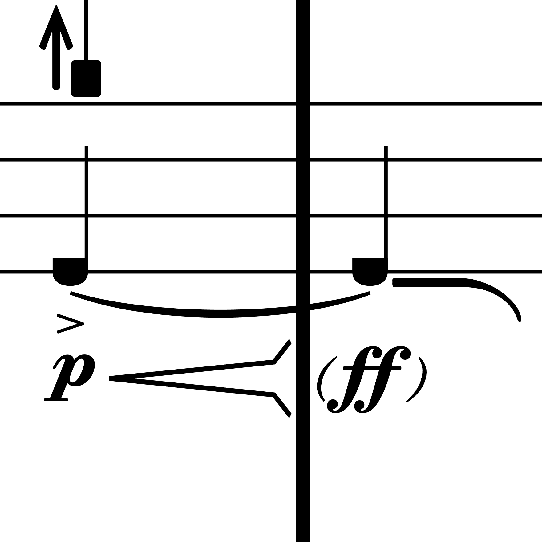 Dynamics in parentheses