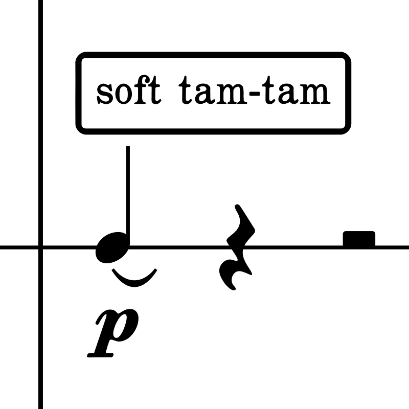 Mallet indication