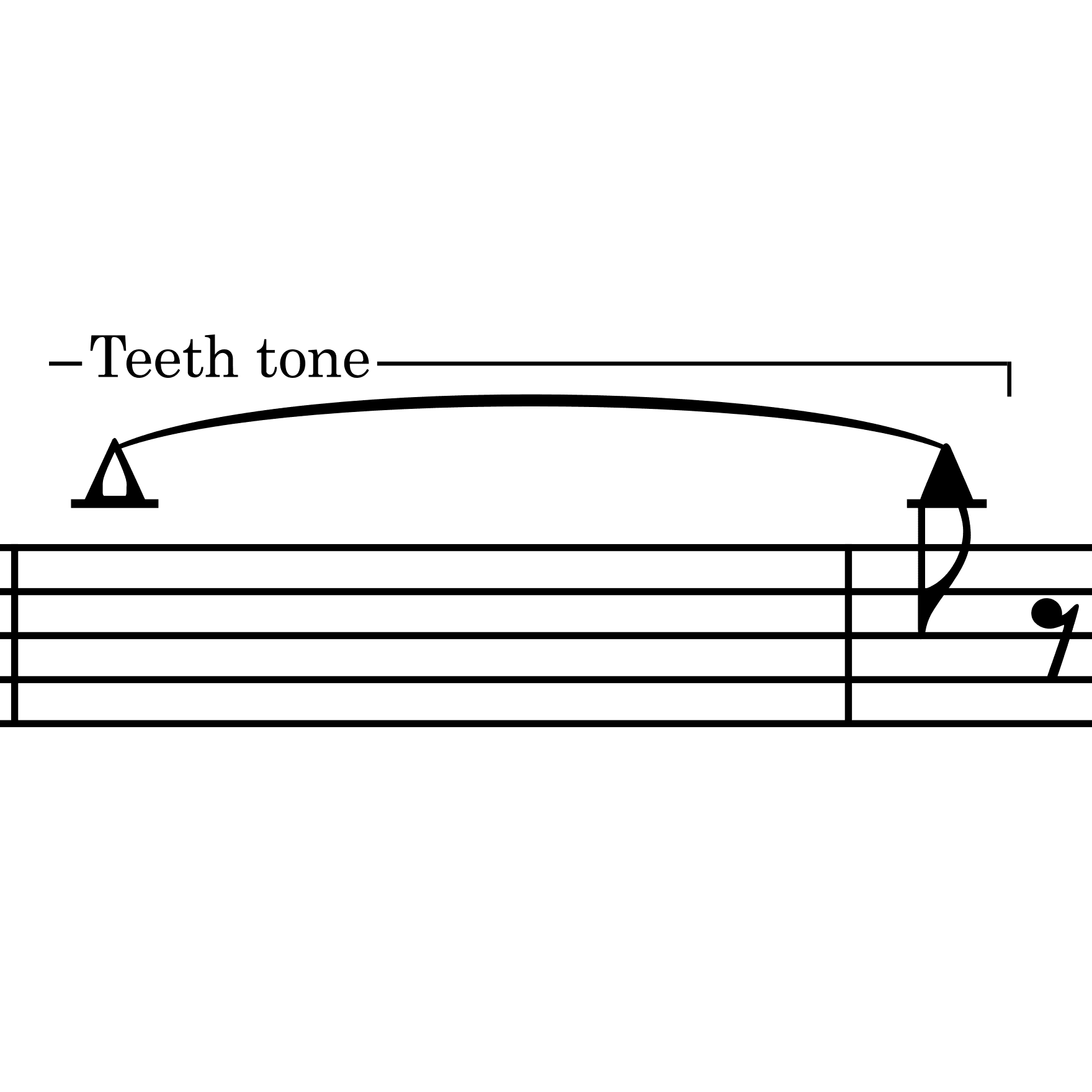 Teeth tone